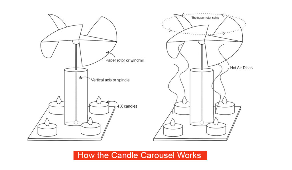 Candle Carousel