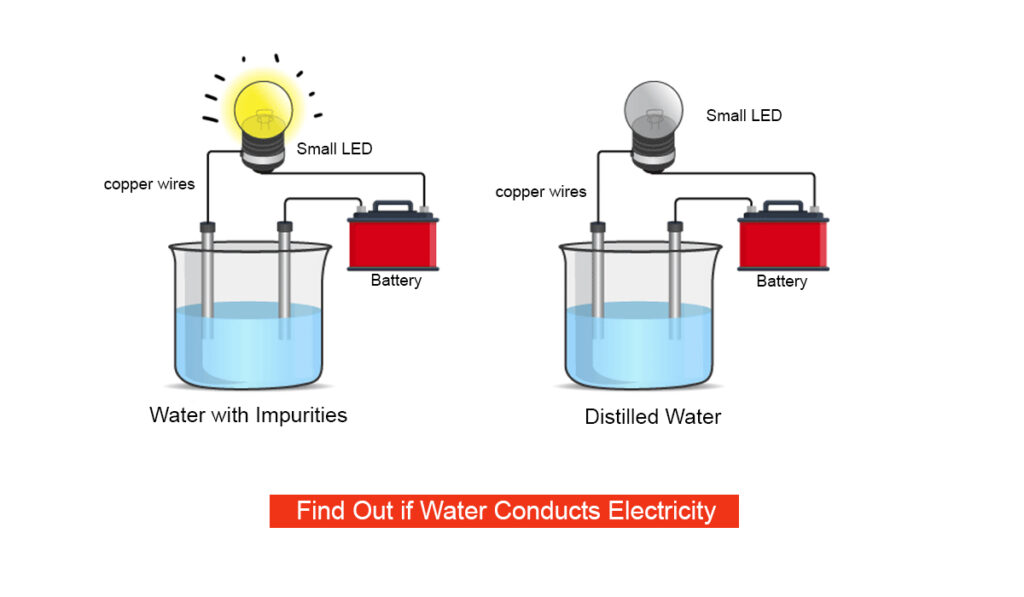 Water Conducts Electricity