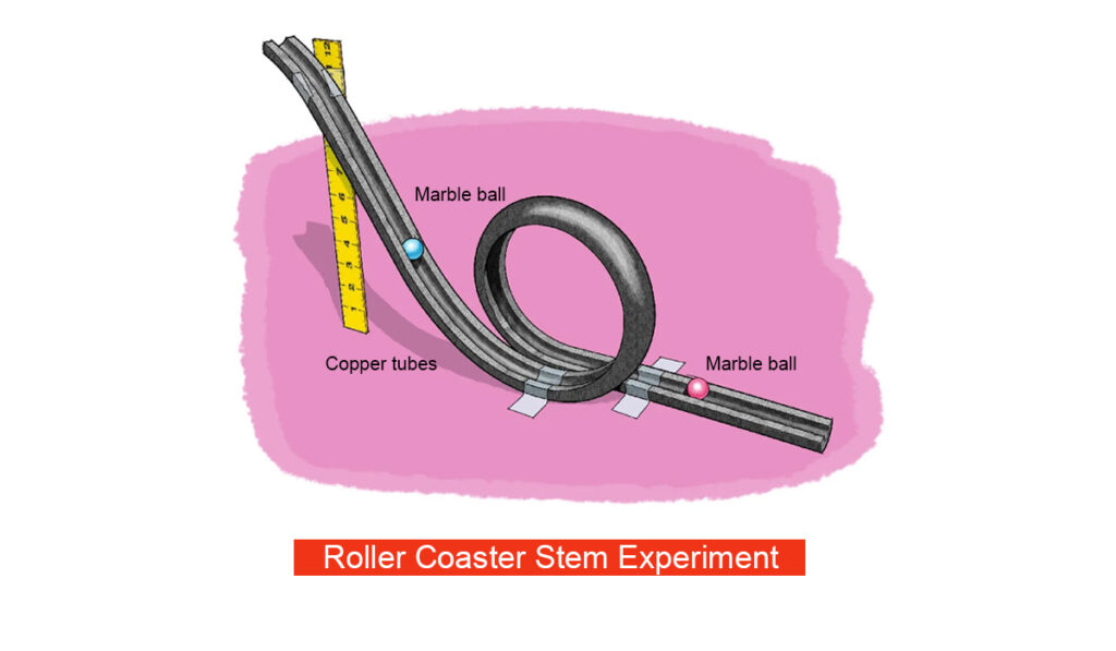 Roller Coaster Stem Experiment