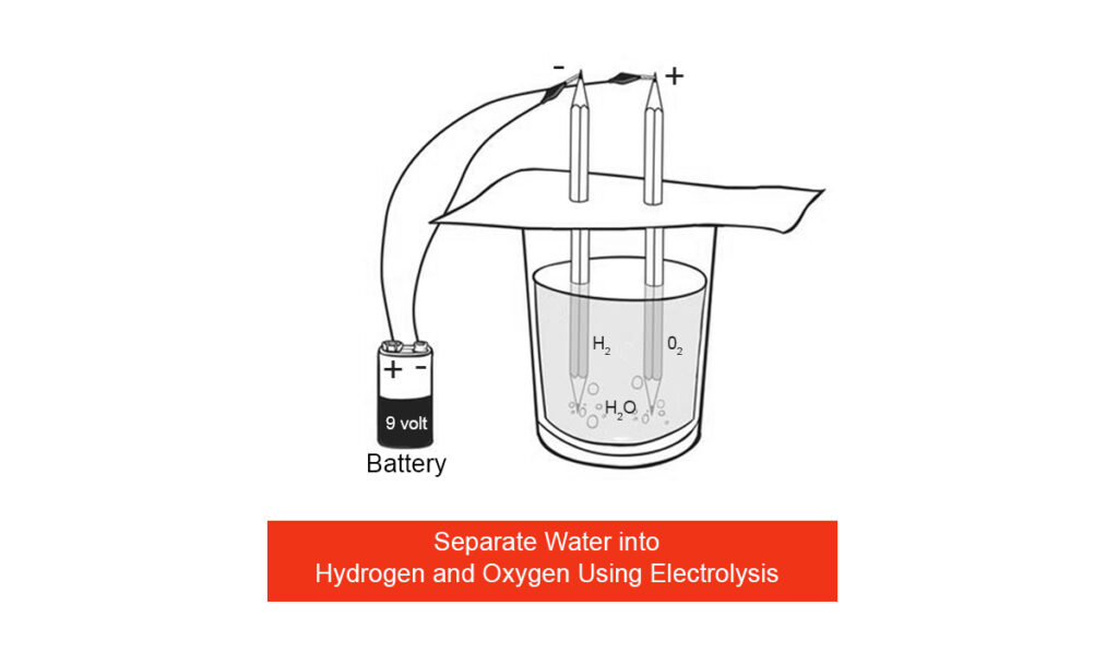 Hydrogen and Oxygen Using Electrolysis